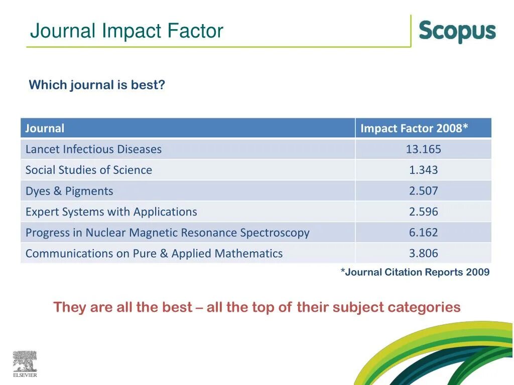 Impact factor of journal. Impact factor of journal