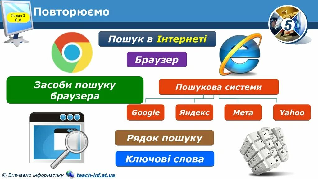 Пошук. Пошук україна. Українські пошуковочи. Очертание украины. Пошук україна.