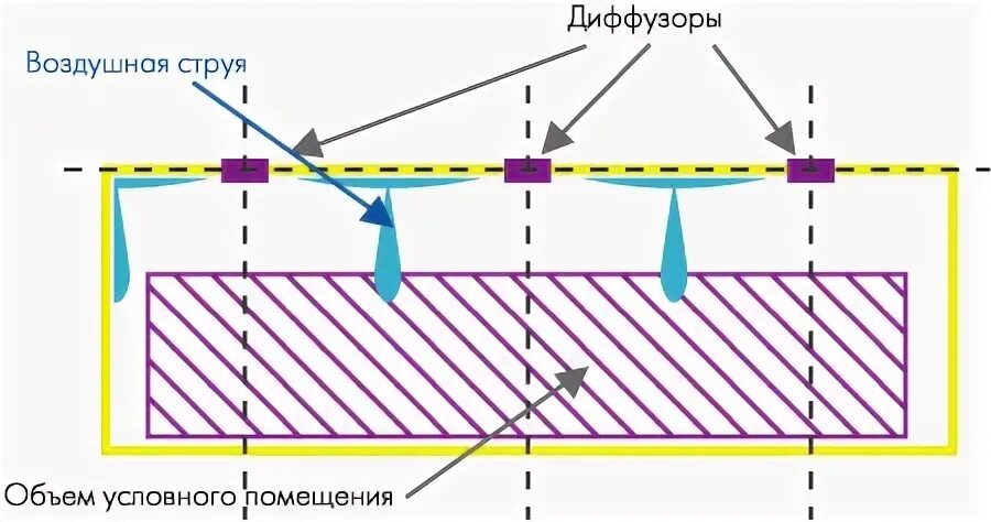 Изотермический воздух