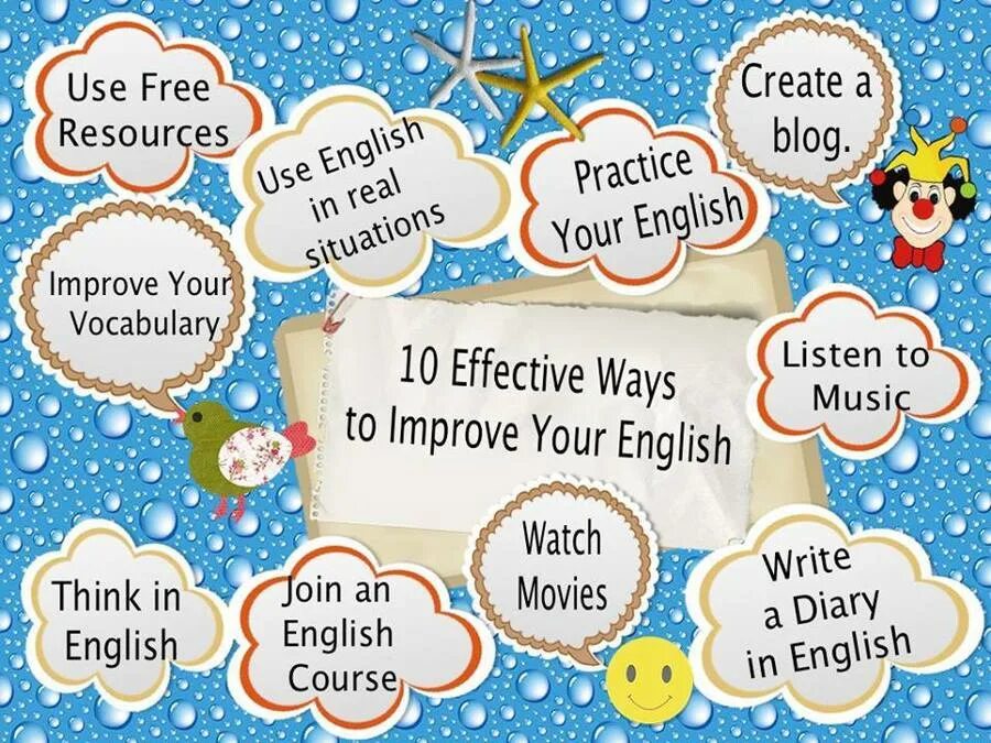 Постеры на английском языке. Effective ways of Learning English. Learning English картинки. Tips how to learn English. Do you know this book