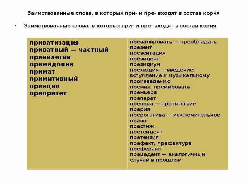Слова в которых не является частью корня. Заимствованные слова при пре. иноязычные слова с приставкой пре. иноязычные слова с приставкой пре при. иноязычные слова с приставкой при.