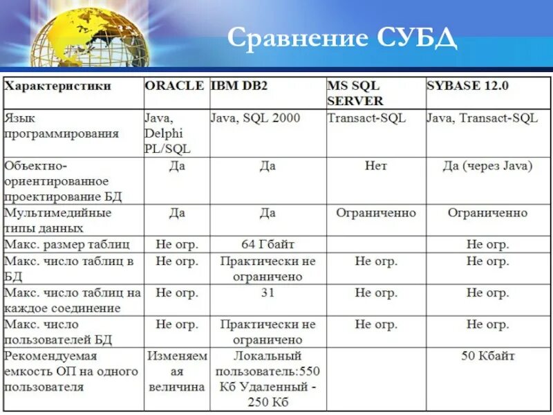 1 заполнить таблицу сравнительная характеристика Картинки ХАРАКТЕРИСТИКА 3