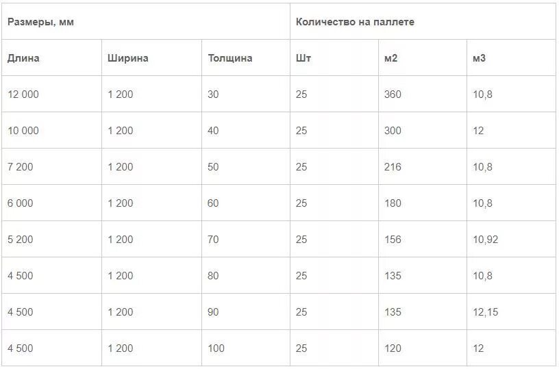 Плотность стекловолокна кг/м3. Толщина стеклоткани. Толщина стеклоткани. Толщина стеклоткани. Толщина стеклоткани.