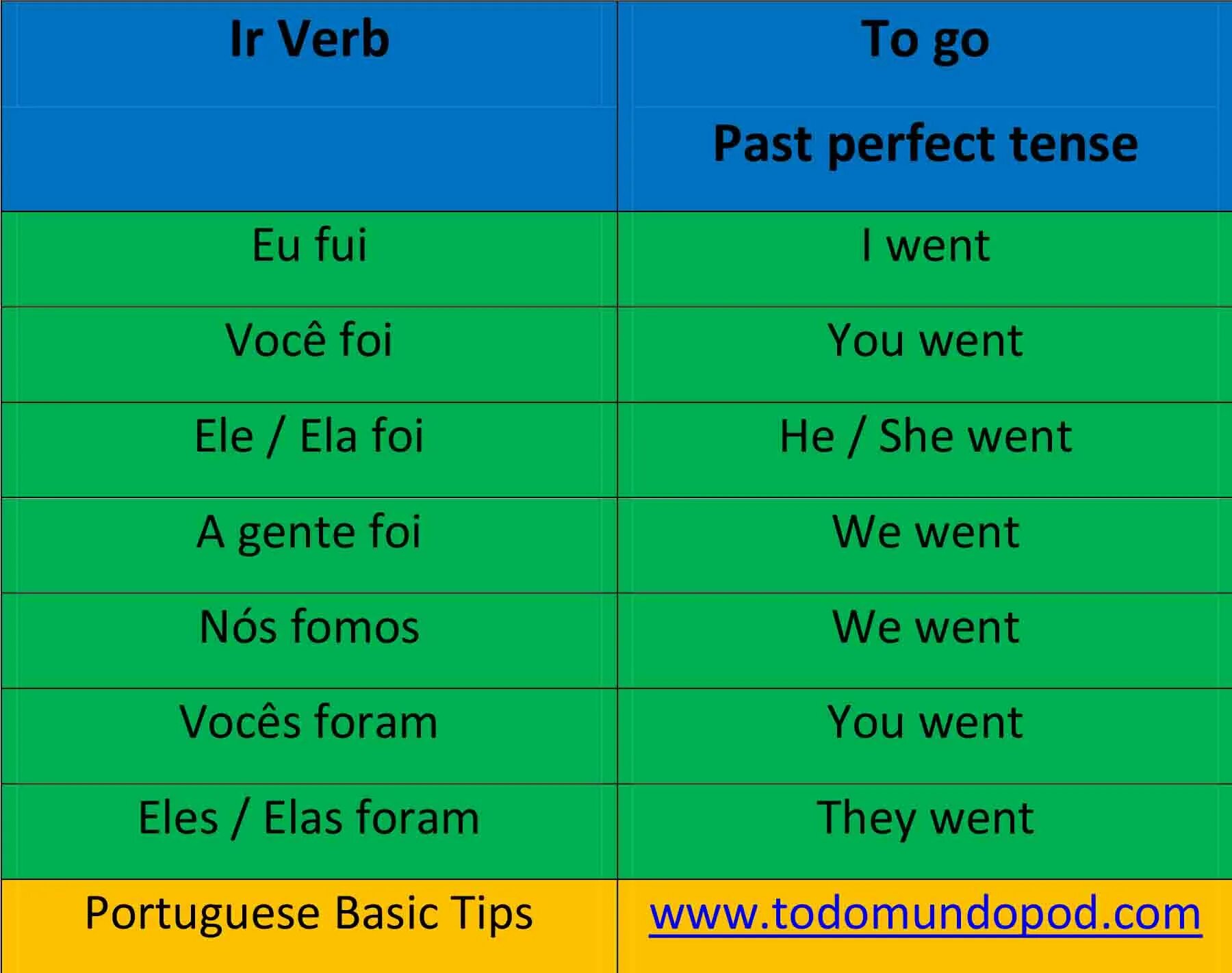 Глагол to come в present perfect. Come в present. to come past perfect. come present perfect. eat в настоящем времени.