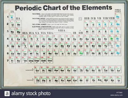 Each element