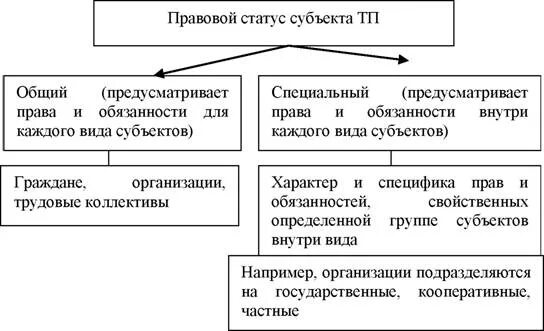 Общий и специальный статусы