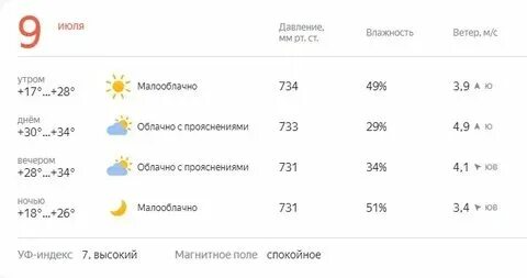Погода в миассе в ноябре 2024