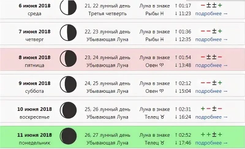 Стрижка на сегодняшний день. Стрижка на растущую луну. Лунный день сегодня стрижка. Растущая Луна для стрижки волос. Когда в марте 2024 можно подстригать волосы