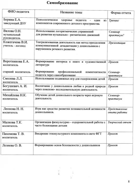 Планы самообразования логопедов. Тема самообразования учителя-логопеда в школе по ФГОС. Тема самообразования учителя-логопеда в детском саду. Тема самообразования учителя логопеда в ДОУ. Темы по самообразованию учителя-логопеда в школе по ФГОС.