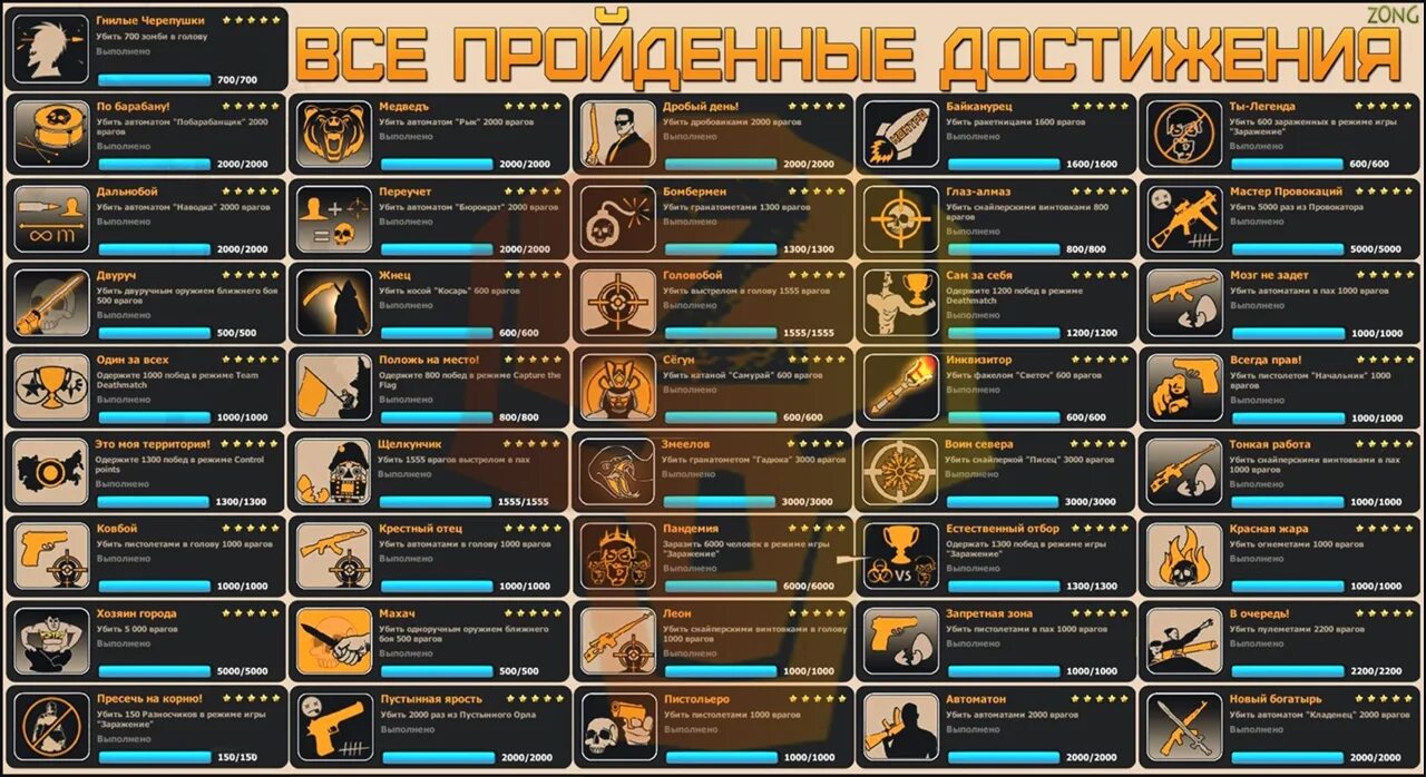 Сколько всего достижений в геншине 4.4. Список достижений в играх. достижения пример игр. ачивкb d buf[. ачивки в играх.