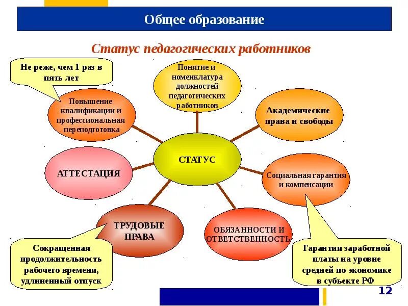 Повышение статуса образования. Правовой статус педагога. Статус педагогического работника. Педагогический работник схема.