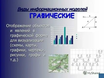 Карты схемы диаграммы модели относятся