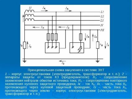 Принципиальное отношение