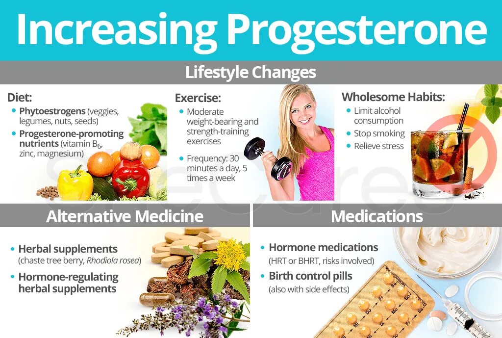 Где повышенный уровень. Продукты поднимающие прогестерон. Продукты понижающие прогестерон. Продукты повышающие уровень прогестерона. Продукты увеличивающие прогестерон.