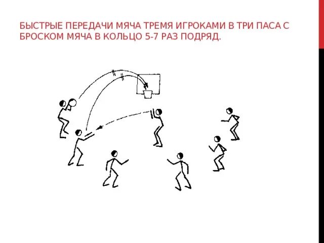 Движения первых 5 класс. Передача мяча в тройках в движении. Баскетбол упражнения в тройках. Передача мяча в тройках в баскетболе. Упражнения для передачи мяча.