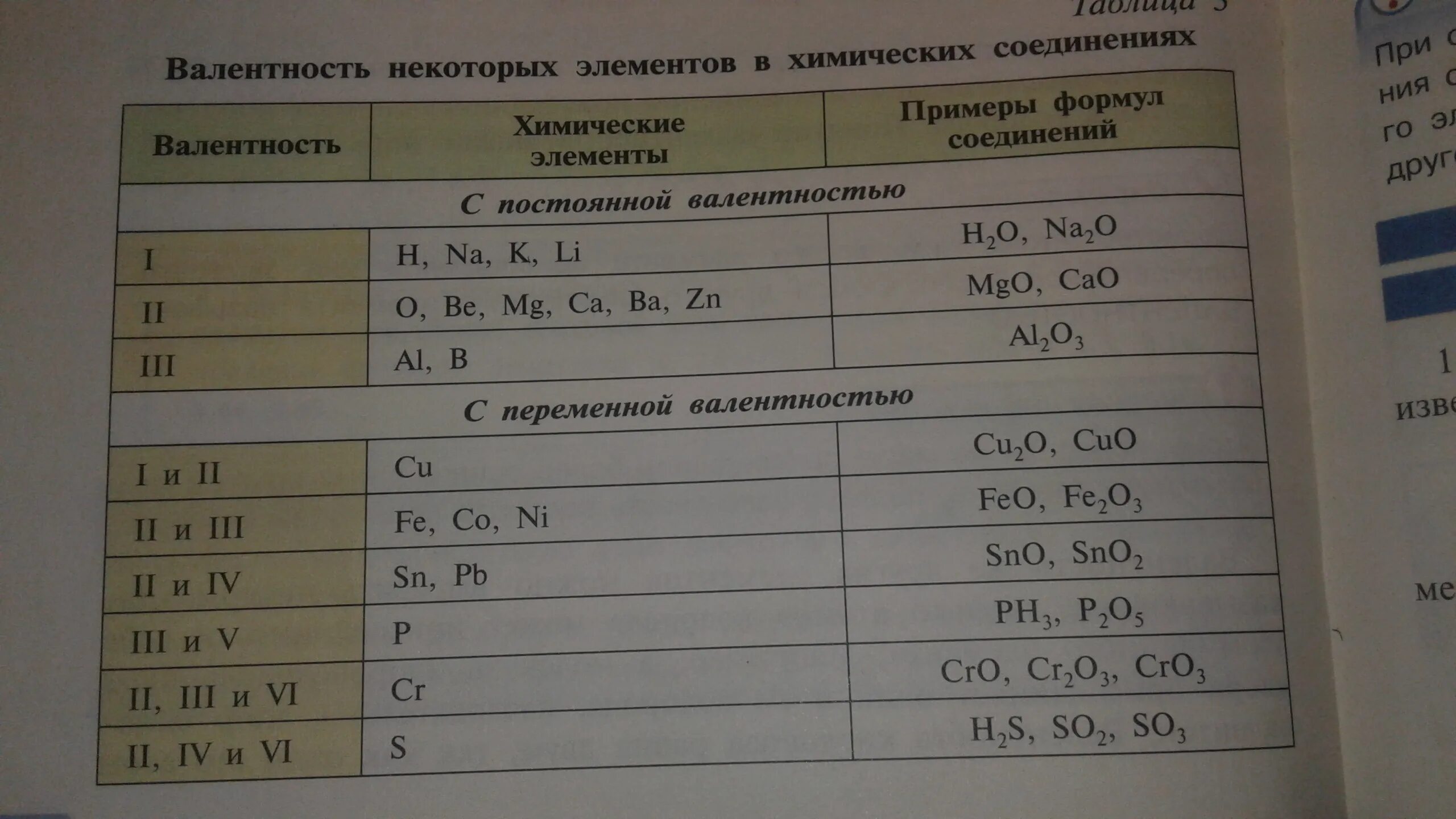 Постоянные и переменные элементы. Таблица валентности химических элементов. Постоянная валентность химических элементов таблица 8 класс. Таблица валентности химических элементов 8 класс. Элементы с постоянной валентностью таблица.