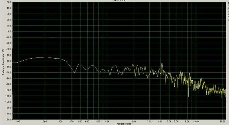 Sennheiser 600 АЧХ. АЧХ Genelec 8010 ACHX. АЧХ JBL 4311. JBL 305 АЧХ.