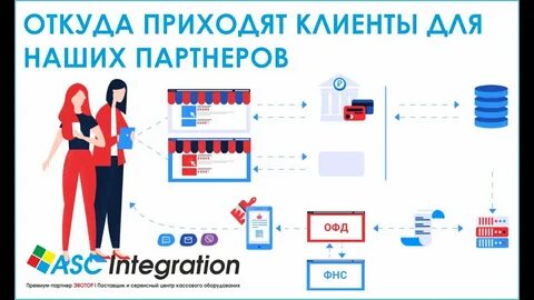 Почему приходят клиенты