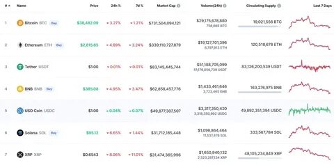 Биткоин прогноз на сегодня