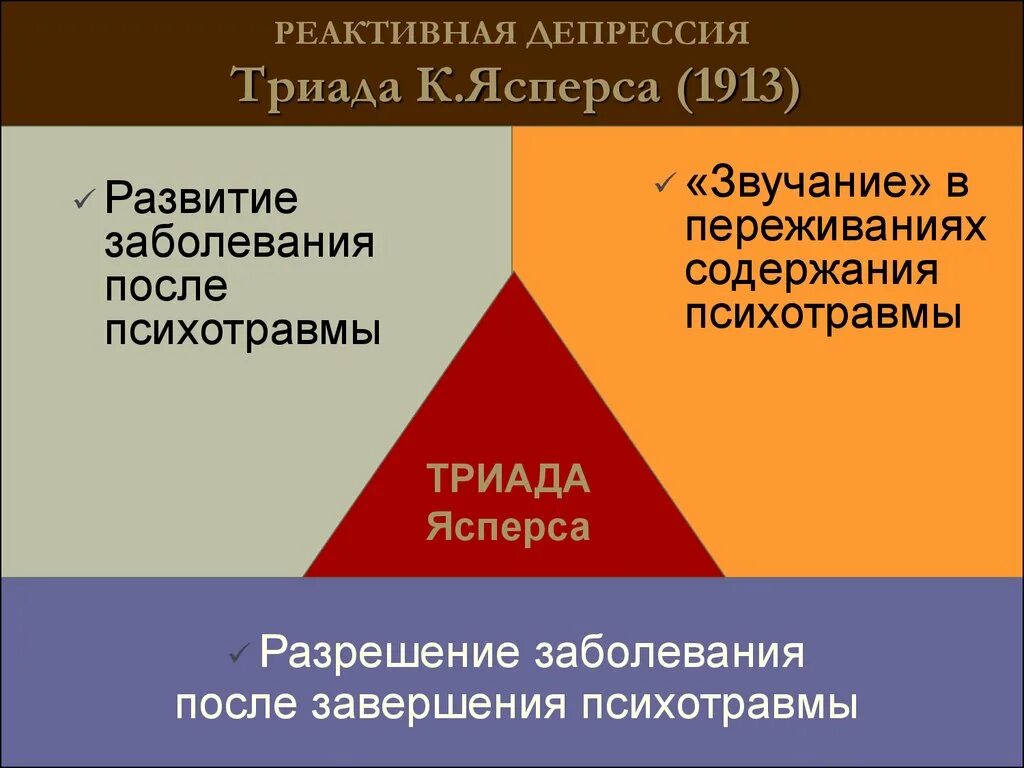 Реактивная депрессия это. Триада невротических расстройств Ясперса. Триада Ясперса депрессии. Реактивная Триада Ясперса. Реактивная депрессия.