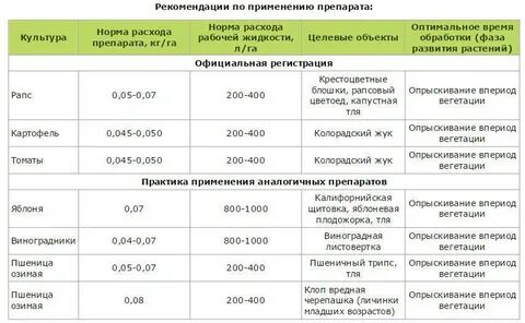 Крузер норма расхода