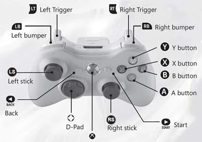 Right trigger