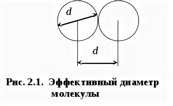 Эффективный диаметр