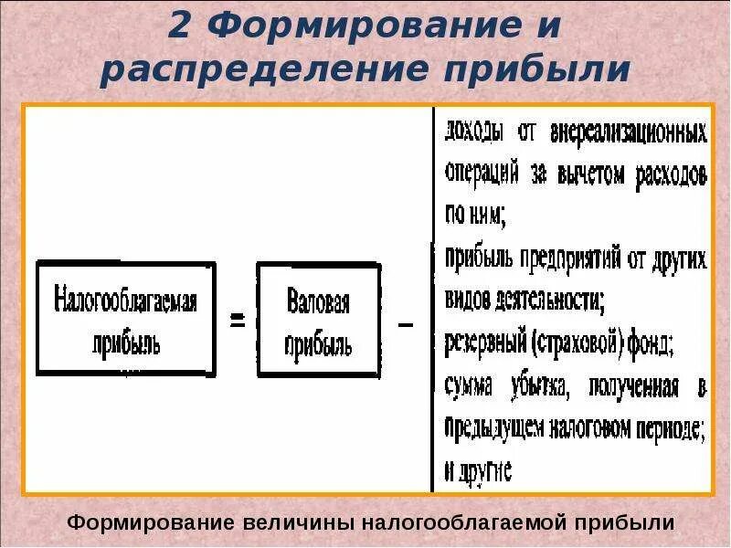 Прибыль организации и ее распределение. Формирование и распределение прибыли. Формирование и распределение прибыли предприятия. Формирование, распределение доходов.. Схема формирования и распределения прибыли.