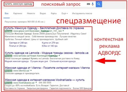 Google контекст