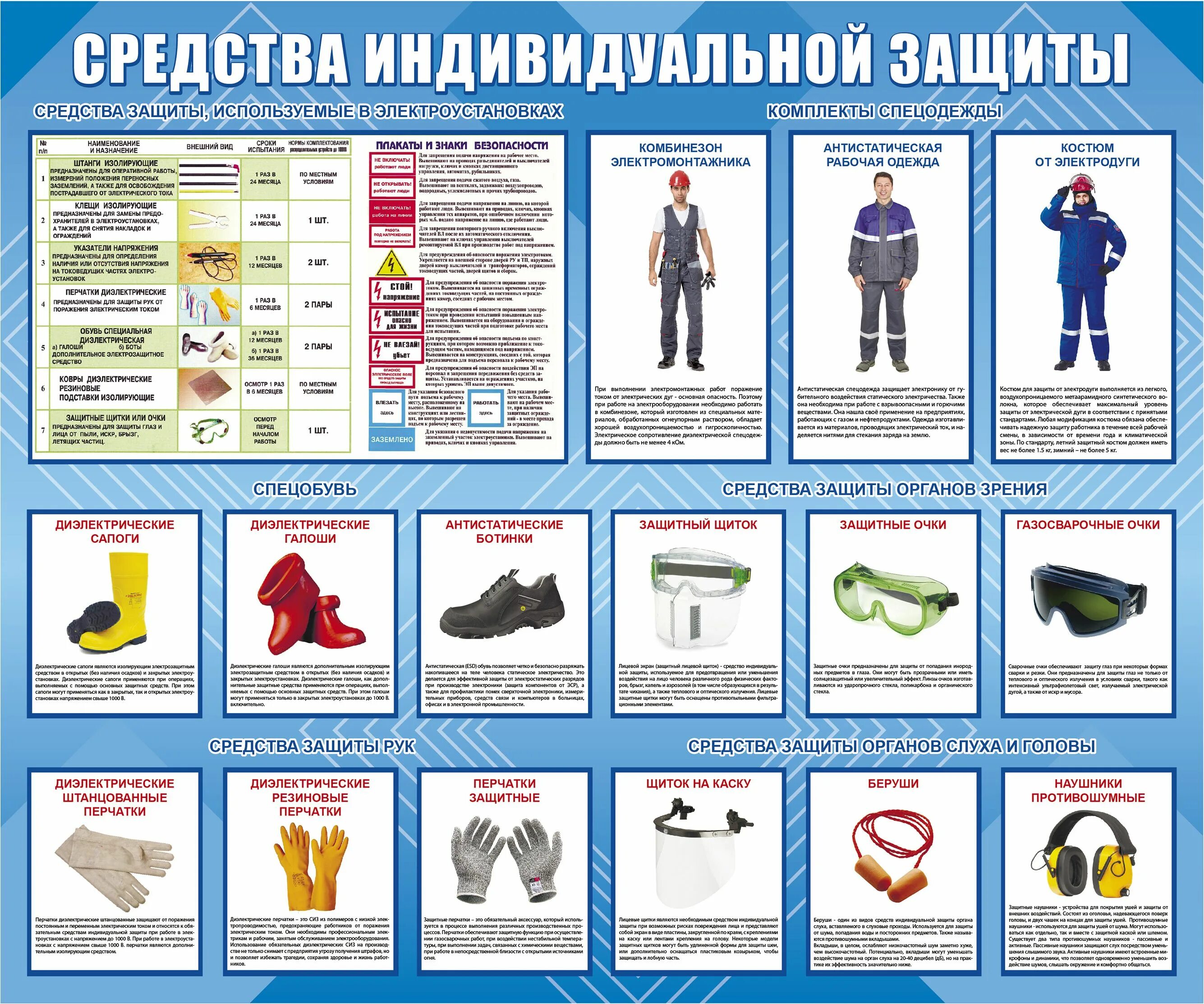 Ориентировочные сроки перехода на зимние виды сиз. СИЗ средства индивидуальной защиты в электроустановках. Средстваиндевидуальной завшиты. Стенд средства индивидуальной защиты. Плакат средства индивидуальной защиты.