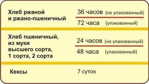 Истек срок годности хлеба