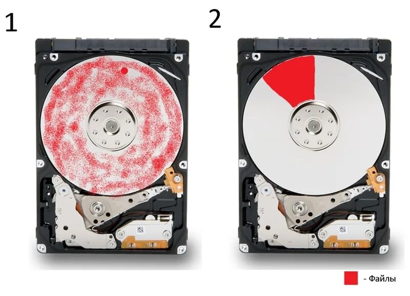 Файловый диск. Дефрагментация жесткого диска. Дефрагментаторы HDD. Фрагментация жесткого диска HDD. Дефрагментация магнитного диска.