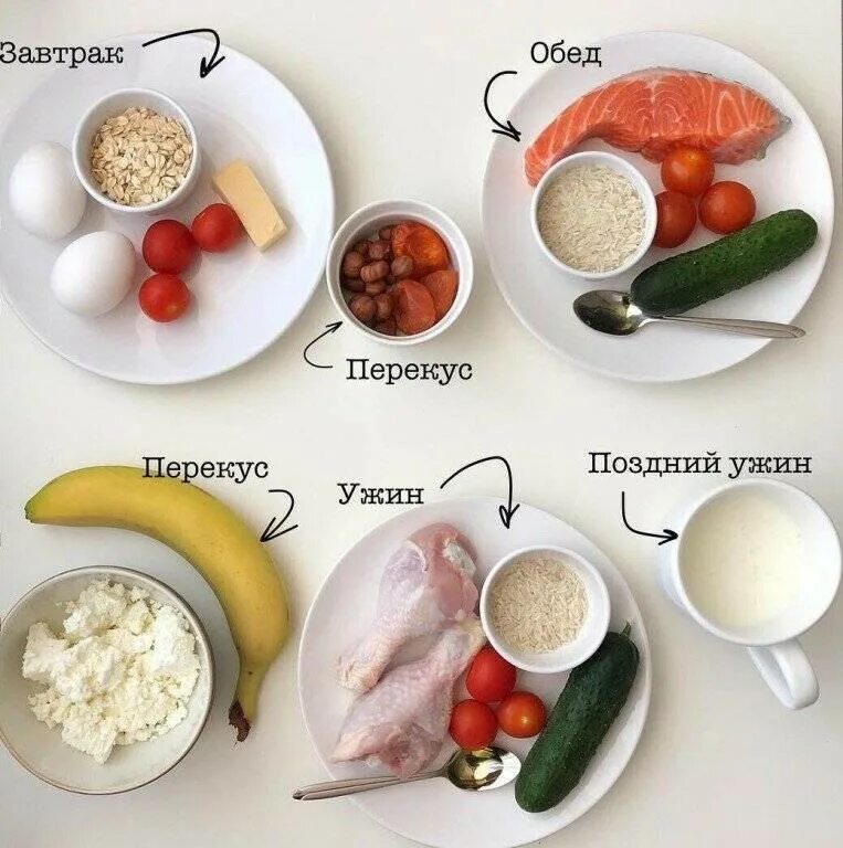 Как питаться чтобы быстро похудеть