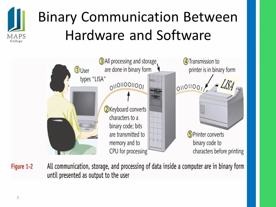 Communication between. Cpu functions. functions of communication. system of communication between space objects.