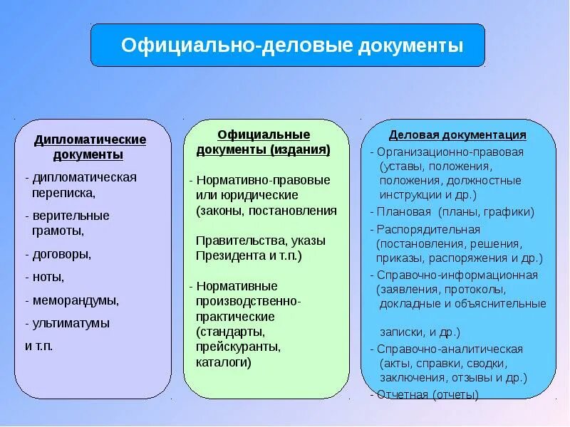 Определите к какому виду делового документа. Виды официально деловых документов. документы в официально днломом стиле. официально деловая документация виды. виды официальных документов.