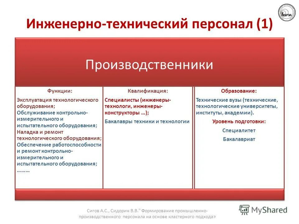 список инженерного персонала. технический персонал. список инженерного персонала. должности итр на предприятии. пример заполнения журнала общих работ раздел 1.