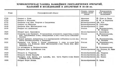 Таблице 18 таблица 18