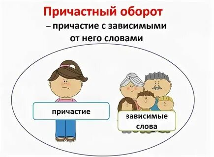 Причастие и причастный оборот 7 класс видеоурок
