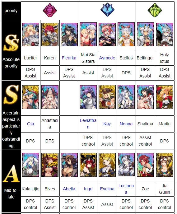 Seven deadly sins tier. 7 deadly sins tier list. The seven deadly sins grand cross tier list 2022. Seven deadly sins тир лист. The seven deadly sins grand cross tier list 2022.