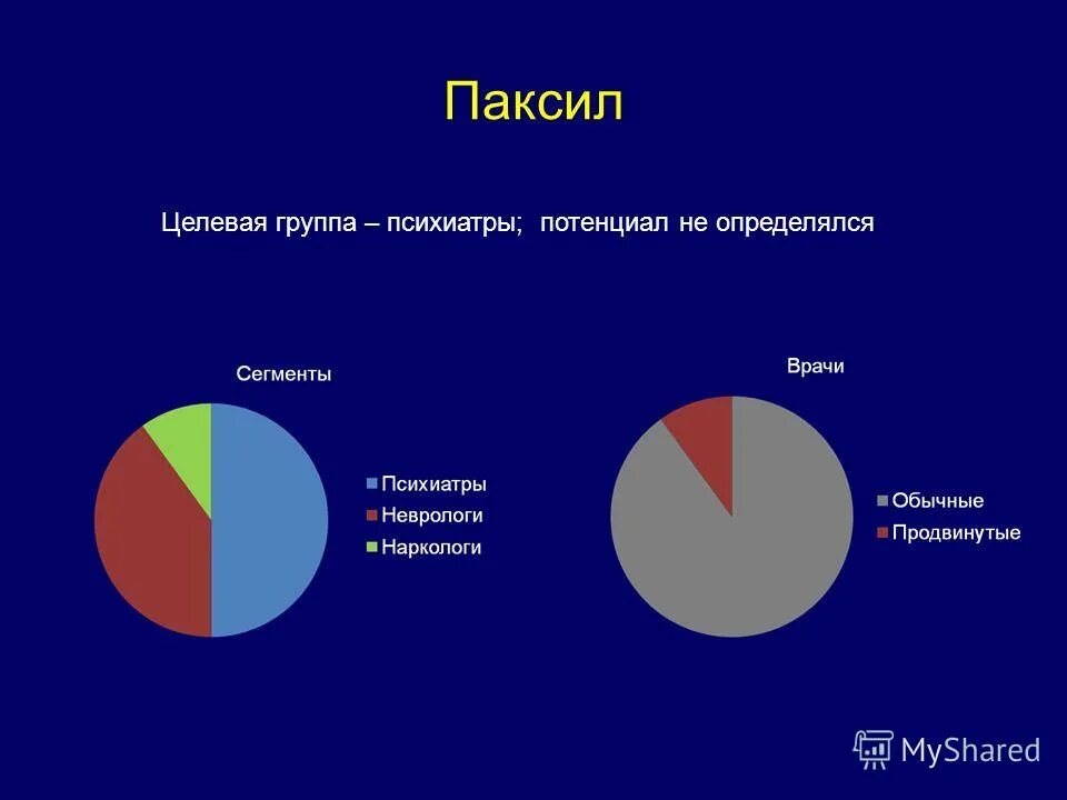 группы динамического наблюдения в психиатрии.