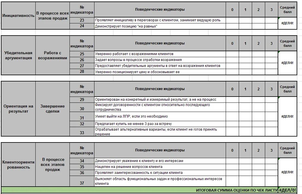 Лист оценки качества. Чек лист по проверке менеджера по продажам. Чек лист менеджера по продажам образец. Чек лист руководителя отдела продаж образец. Отдел контроля качества чек листы.