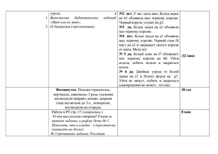 Король против пешки мета турнир. Пособие шахматы. План-конспект занятия по шахматам. Конспект урока шахматы 2 класс расстановка фигур. План-конспект учебно-тренировочного занятия.