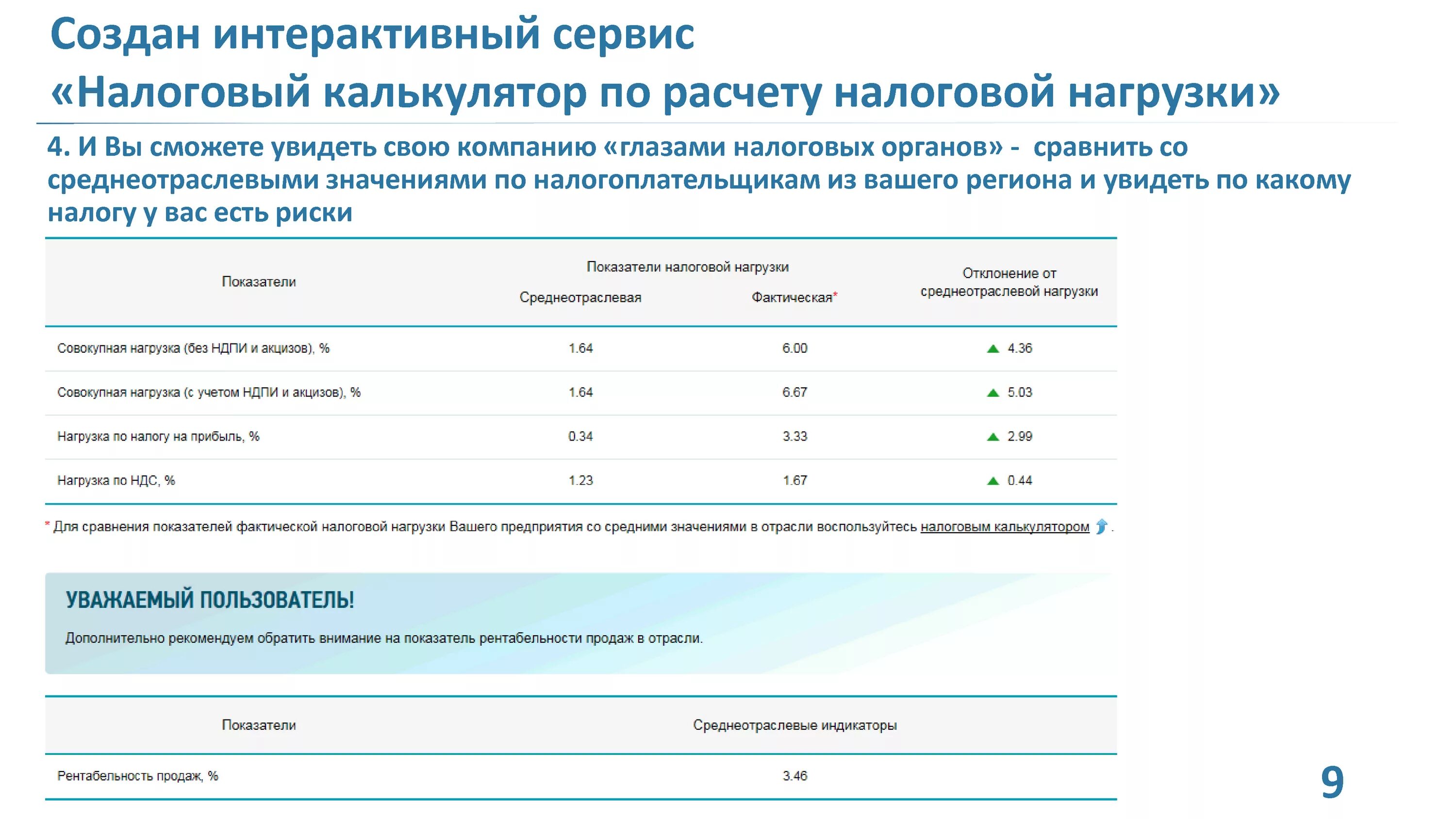 Показатели налоговой нагрузки. Коэффициент налоговой нагрузки. Таблица показателей налоговой нагрузки. Показатель налогового бремени рассчитывается. Налог на прибыль коэффициент