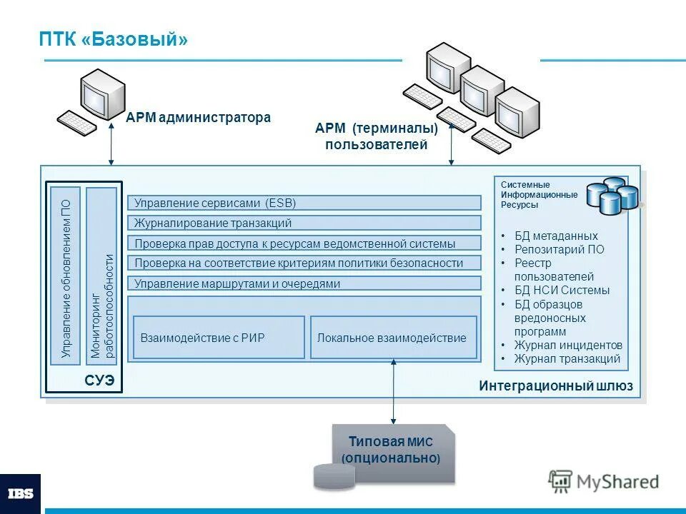 Crm для обслуживания клиентов. Сервисная модель itsm/itil. Икт операции. Сервис управления проектами. Itil схема взаимосвязи процессов.