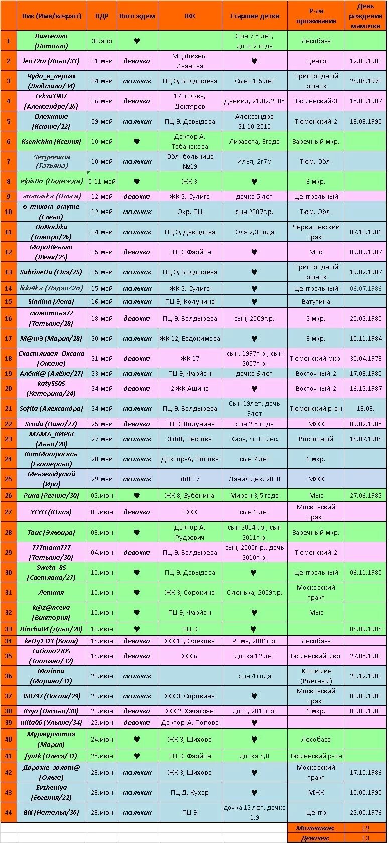 Имена для мальчиков в мае 2024. Имена для девочек. Имена для мальчиков рожденных в марте 2021 года по церковному календарю. Имена для мальчиков в мае 2024. Имена для мальчиков рожденных в июле 2021 по церковному.