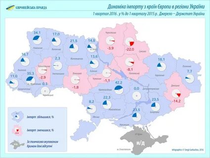 Г правда украины