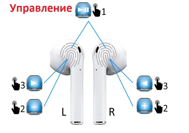 Управление tws. AIRPODS жесты управления. TWS схема. Как управлять AIRPODS Pro 2 жестами. Жестовое управление эирподс про 2.