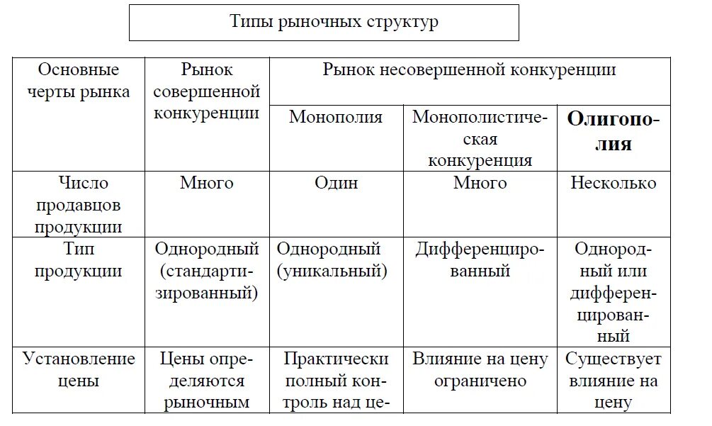 Images КОНКУРЕНЦИЯ ОСНОВНАЯ ЧЕРТА РЫНКА