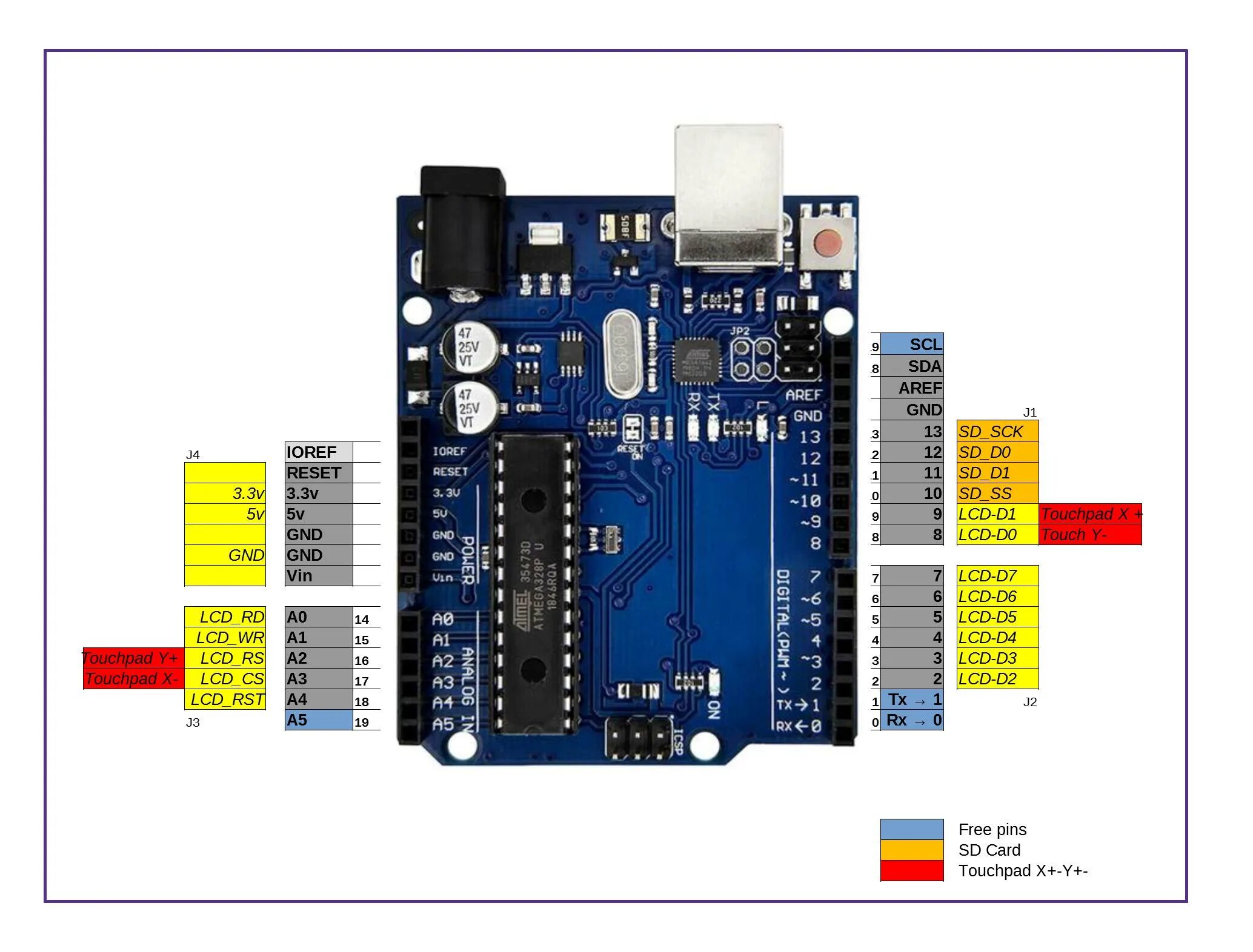 Tft uno. Tft 2.4 spi. 2.4 tft lcd shield. tft lcd arduino. tft shield для arduino uno.