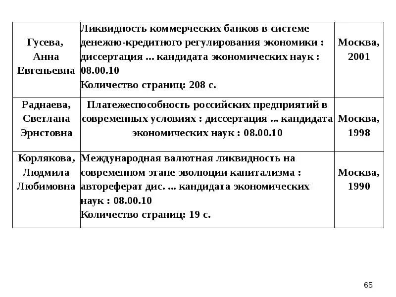 Факторы влияющие на ликвидность предприятия. Ликвидность и платежеспособность. Анализ ликвидности банка. Ликвидность банков.